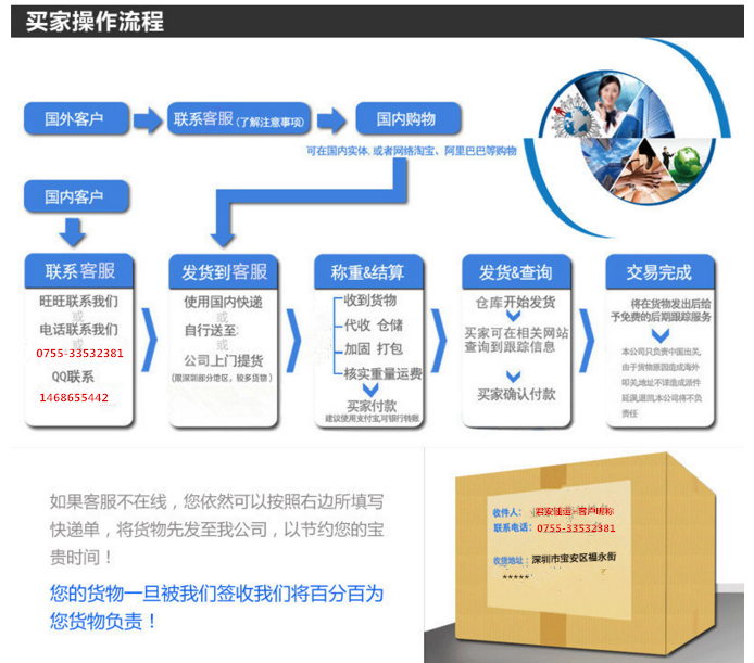 網(wǎng)購貨物如何集運國際快遞(圖1)